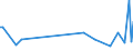CN 90319010 /Exports /Unit = Prices (Euro/ton) /Partner: Saudi Arabia /Reporter: European Union /90319010:Parts and Accessories for Instruments, Appliances and Machines of Subheading 9031.80, for Civil Aircraft, N.e.s.