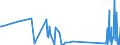 KN 90319030 /Exporte /Einheit = Preise (Euro/Tonne) /Partnerland: Griechenland /Meldeland: Europäische Union /90319030:Teile und Zubeh”r fr Elektronische Instrumente, Apparate, Ger„te und Maschinen zum Prfen von Halbleiterscheiben `wafers` Oder Halbleiterbauelementen Oder zum Prfen von Fotomasken Oder Reticles fr die Herstellung von Halbleiterbauelementen, A.n.g.