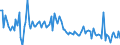 CN 90319080 /Exports /Unit = Prices (Euro/ton) /Partner: Netherlands /Reporter: European Union /90319080:Parts and Accessories for Instruments, Appliances and Machines for Measuring and Checking, N.e.s.