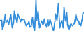 CN 90319080 /Exports /Unit = Prices (Euro/ton) /Partner: United Kingdom /Reporter: European Union /90319080:Parts and Accessories for Instruments, Appliances and Machines for Measuring and Checking, N.e.s.