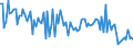 CN 90319080 /Exports /Unit = Prices (Euro/ton) /Partner: Sweden /Reporter: European Union /90319080:Parts and Accessories for Instruments, Appliances and Machines for Measuring and Checking, N.e.s.