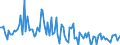 CN 90319080 /Exports /Unit = Prices (Euro/ton) /Partner: Austria /Reporter: European Union /90319080:Parts and Accessories for Instruments, Appliances and Machines for Measuring and Checking, N.e.s.