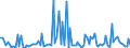 CN 90319080 /Exports /Unit = Prices (Euro/ton) /Partner: Ukraine /Reporter: European Union /90319080:Parts and Accessories for Instruments, Appliances and Machines for Measuring and Checking, N.e.s.