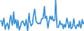 CN 90319080 /Exports /Unit = Prices (Euro/ton) /Partner: Slovenia /Reporter: European Union /90319080:Parts and Accessories for Instruments, Appliances and Machines for Measuring and Checking, N.e.s.