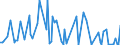 KN 90319080 /Exporte /Einheit = Preise (Euro/Tonne) /Partnerland: Bosn.-herzegowina /Meldeland: Europäische Union /90319080:Teile und Zubeh”r fr Instrumente, Apparate, Ger„te und Maschinen zum Messen Oder Prfen, A.n.g.