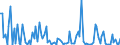 CN 90319080 /Exports /Unit = Prices (Euro/ton) /Partner: Algeria /Reporter: European Union /90319080:Parts and Accessories for Instruments, Appliances and Machines for Measuring and Checking, N.e.s.