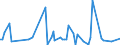 CN 90319080 /Exports /Unit = Prices (Euro/ton) /Partner: Ghana /Reporter: European Union /90319080:Parts and Accessories for Instruments, Appliances and Machines for Measuring and Checking, N.e.s.