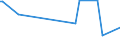 CN 90319080 /Exports /Unit = Prices (Euro/ton) /Partner: Congo /Reporter: European Union /90319080:Parts and Accessories for Instruments, Appliances and Machines for Measuring and Checking, N.e.s.