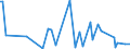 CN 90319080 /Exports /Unit = Prices (Euro/ton) /Partner: Tanzania /Reporter: European Union /90319080:Parts and Accessories for Instruments, Appliances and Machines for Measuring and Checking, N.e.s.