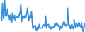 CN 90319085 /Exports /Unit = Prices (Euro/ton) /Partner: Italy /Reporter: European Union /90319085:Parts and Accessories for Instruments, Appliances and Machines for Measuring and Checking, N.e.s.