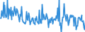 CN 90319085 /Exports /Unit = Prices (Euro/ton) /Partner: United Kingdom /Reporter: European Union /90319085:Parts and Accessories for Instruments, Appliances and Machines for Measuring and Checking, N.e.s.