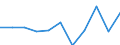 CN 9031 /Exports /Unit = Prices (Euro/ton) /Partner: Belgium/Luxembourg /Reporter: Eur27 /9031:Measuring or Checking Instruments, Appliances and Machines not Elsewhere Specified in Chapter 90; Profile Projectors
