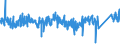 CN 9031 /Exports /Unit = Prices (Euro/ton) /Partner: United Kingdom /Reporter: Eur27_2020 /9031:Measuring or Checking Instruments, Appliances and Machines not Elsewhere Specified in Chapter 90; Profile Projectors