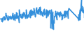 CN 9031 /Exports /Unit = Prices (Euro/ton) /Partner: Spain /Reporter: Eur27_2020 /9031:Measuring or Checking Instruments, Appliances and Machines not Elsewhere Specified in Chapter 90; Profile Projectors