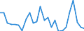 CN 9031 /Exports /Unit = Prices (Euro/ton) /Partner: United Kingdom(Excluding Northern Ireland) /Reporter: Eur27_2020 /9031:Measuring or Checking Instruments, Appliances and Machines not Elsewhere Specified in Chapter 90; Profile Projectors