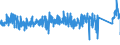 CN 9031 /Exports /Unit = Prices (Euro/ton) /Partner: Austria /Reporter: Eur27_2020 /9031:Measuring or Checking Instruments, Appliances and Machines not Elsewhere Specified in Chapter 90; Profile Projectors