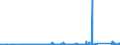 CN 9031 /Exports /Unit = Prices (Euro/ton) /Partner: Equat.guinea /Reporter: Eur27_2020 /9031:Measuring or Checking Instruments, Appliances and Machines not Elsewhere Specified in Chapter 90; Profile Projectors