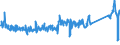 CN 90321020 /Exports /Unit = Prices (Euro/suppl. units) /Partner: Netherlands /Reporter: Eur27_2020 /90321020:Electronic Thermostats