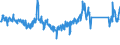 CN 90321020 /Exports /Unit = Prices (Euro/suppl. units) /Partner: United Kingdom /Reporter: Eur27_2020 /90321020:Electronic Thermostats