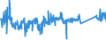 CN 90321020 /Exports /Unit = Prices (Euro/suppl. units) /Partner: Denmark /Reporter: Eur27_2020 /90321020:Electronic Thermostats