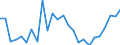 CN 90321020 /Exports /Unit = Prices (Euro/suppl. units) /Partner: United Kingdom(Excluding Northern Ireland) /Reporter: Eur27_2020 /90321020:Electronic Thermostats