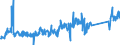 CN 90321020 /Exports /Unit = Prices (Euro/suppl. units) /Partner: Finland /Reporter: Eur27_2020 /90321020:Electronic Thermostats