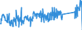 CN 90321020 /Exports /Unit = Prices (Euro/suppl. units) /Partner: Switzerland /Reporter: Eur27_2020 /90321020:Electronic Thermostats