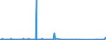 CN 90321020 /Exports /Unit = Prices (Euro/suppl. units) /Partner: Faroe Isles /Reporter: Eur27_2020 /90321020:Electronic Thermostats