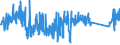 CN 90321020 /Exports /Unit = Prices (Euro/suppl. units) /Partner: Estonia /Reporter: Eur27_2020 /90321020:Electronic Thermostats