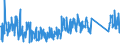 CN 90321020 /Exports /Unit = Prices (Euro/suppl. units) /Partner: Bosnia-herz. /Reporter: Eur27_2020 /90321020:Electronic Thermostats