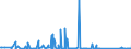 CN 90321020 /Exports /Unit = Prices (Euro/suppl. units) /Partner: Ethiopia /Reporter: Eur27_2020 /90321020:Electronic Thermostats