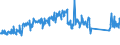 CN 90322000 /Exports /Unit = Prices (Euro/suppl. units) /Partner: France /Reporter: Eur27_2020 /90322000:Manostats (Excl. Taps, Cocks and Valves of Heading 8481)