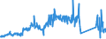 CN 90322000 /Exports /Unit = Prices (Euro/suppl. units) /Partner: Germany /Reporter: Eur27_2020 /90322000:Manostats (Excl. Taps, Cocks and Valves of Heading 8481)