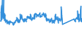 CN 90322000 /Exports /Unit = Prices (Euro/suppl. units) /Partner: United Kingdom /Reporter: Eur27_2020 /90322000:Manostats (Excl. Taps, Cocks and Valves of Heading 8481)