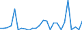 CN 90322000 /Exports /Unit = Prices (Euro/suppl. units) /Partner: United Kingdom(Northern Ireland) /Reporter: Eur27_2020 /90322000:Manostats (Excl. Taps, Cocks and Valves of Heading 8481)