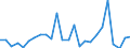 CN 90322000 /Exports /Unit = Prices (Euro/suppl. units) /Partner: United Kingdom(Excluding Northern Ireland) /Reporter: Eur27_2020 /90322000:Manostats (Excl. Taps, Cocks and Valves of Heading 8481)