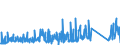 CN 90322000 /Exports /Unit = Prices (Euro/suppl. units) /Partner: Luxembourg /Reporter: Eur27_2020 /90322000:Manostats (Excl. Taps, Cocks and Valves of Heading 8481)