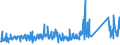 CN 90322000 /Exports /Unit = Prices (Euro/suppl. units) /Partner: Norway /Reporter: Eur27_2020 /90322000:Manostats (Excl. Taps, Cocks and Valves of Heading 8481)