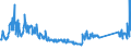 CN 90322000 /Exports /Unit = Prices (Euro/suppl. units) /Partner: Turkey /Reporter: Eur27_2020 /90322000:Manostats (Excl. Taps, Cocks and Valves of Heading 8481)
