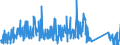 CN 90322000 /Exports /Unit = Prices (Euro/suppl. units) /Partner: Estonia /Reporter: Eur27_2020 /90322000:Manostats (Excl. Taps, Cocks and Valves of Heading 8481)