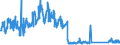 CN 90322000 /Exports /Unit = Prices (Euro/suppl. units) /Partner: Slovakia /Reporter: Eur27_2020 /90322000:Manostats (Excl. Taps, Cocks and Valves of Heading 8481)
