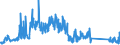 CN 90322000 /Exports /Unit = Prices (Euro/suppl. units) /Partner: Hungary /Reporter: Eur27_2020 /90322000:Manostats (Excl. Taps, Cocks and Valves of Heading 8481)