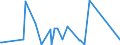 CN 90322000 /Exports /Unit = Prices (Euro/suppl. units) /Partner: Niger /Reporter: Eur27_2020 /90322000:Manostats (Excl. Taps, Cocks and Valves of Heading 8481)