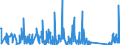 CN 90322000 /Exports /Unit = Prices (Euro/suppl. units) /Partner: Ivory Coast /Reporter: Eur27_2020 /90322000:Manostats (Excl. Taps, Cocks and Valves of Heading 8481)