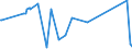 CN 90322000 /Exports /Unit = Prices (Euro/suppl. units) /Partner: Burundi /Reporter: Eur27_2020 /90322000:Manostats (Excl. Taps, Cocks and Valves of Heading 8481)