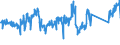 CN 90328900 /Exports /Unit = Prices (Euro/ton) /Partner: Netherlands /Reporter: Eur27_2020 /90328900:Regulating or Controlling Instruments and Apparatus (Excl. Hydraulic or Pneumatic, Manostats, Thermostats, and Taps, Cocks and Valves of Heading 8481)