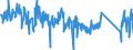 CN 90328900 /Exports /Unit = Prices (Euro/ton) /Partner: Portugal /Reporter: Eur27_2020 /90328900:Regulating or Controlling Instruments and Apparatus (Excl. Hydraulic or Pneumatic, Manostats, Thermostats, and Taps, Cocks and Valves of Heading 8481)