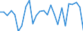 CN 90328900 /Exports /Unit = Prices (Euro/ton) /Partner: United Kingdom(Northern Ireland) /Reporter: Eur27_2020 /90328900:Regulating or Controlling Instruments and Apparatus (Excl. Hydraulic or Pneumatic, Manostats, Thermostats, and Taps, Cocks and Valves of Heading 8481)