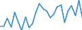 CN 90328900 /Exports /Unit = Prices (Euro/ton) /Partner: United Kingdom(Excluding Northern Ireland) /Reporter: Eur27_2020 /90328900:Regulating or Controlling Instruments and Apparatus (Excl. Hydraulic or Pneumatic, Manostats, Thermostats, and Taps, Cocks and Valves of Heading 8481)