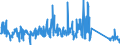 CN 90328900 /Exports /Unit = Prices (Euro/ton) /Partner: Luxembourg /Reporter: Eur27_2020 /90328900:Regulating or Controlling Instruments and Apparatus (Excl. Hydraulic or Pneumatic, Manostats, Thermostats, and Taps, Cocks and Valves of Heading 8481)